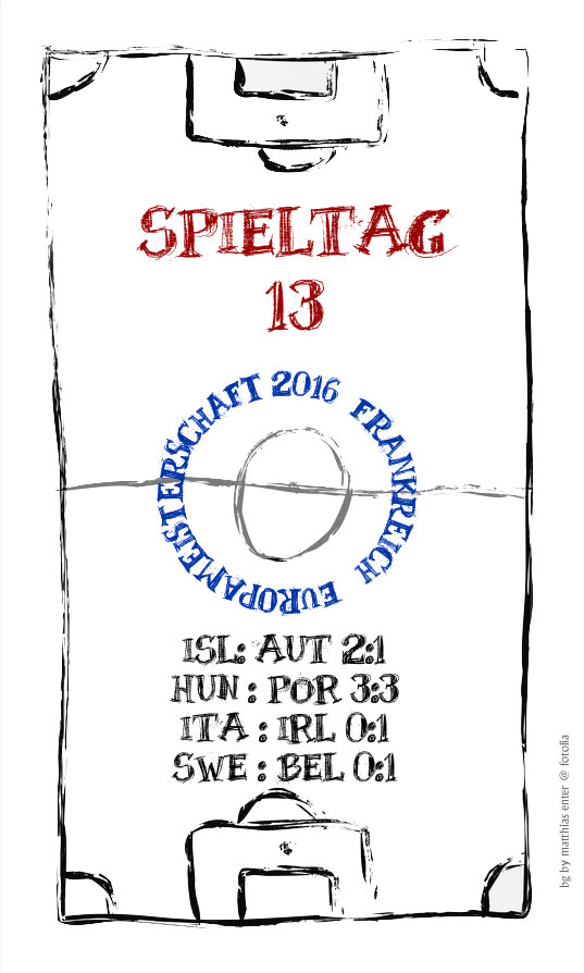 EM 2016: Spieltag 13 – Entscheidung GruppeE und&nbsp;F