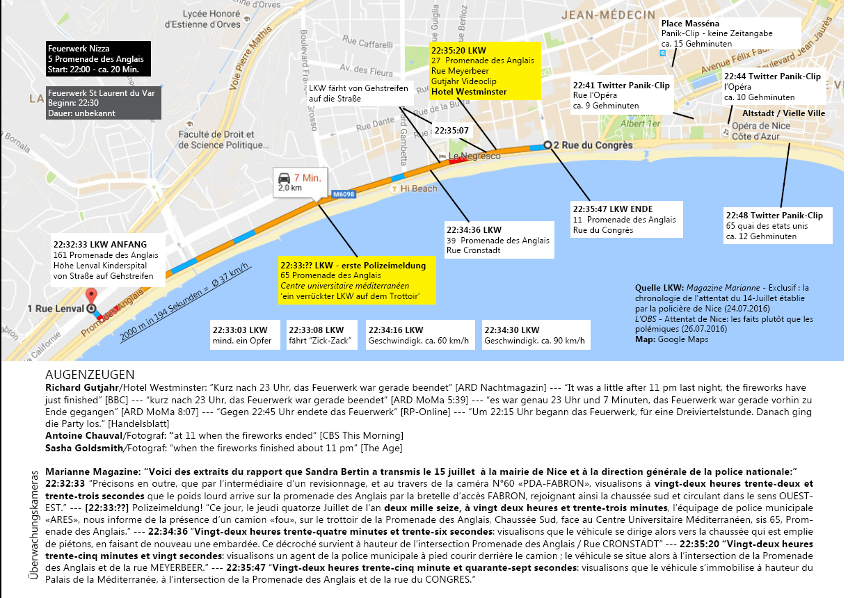 Nizza_Map_Timeline-2