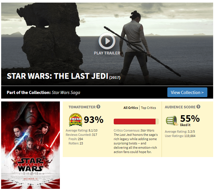 Star Wars: Die letzten Jedi und das Erwachen der bürgerlichen&nbsp;Macht